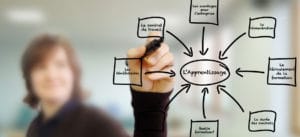 contrat d'apprentissage valence lyon